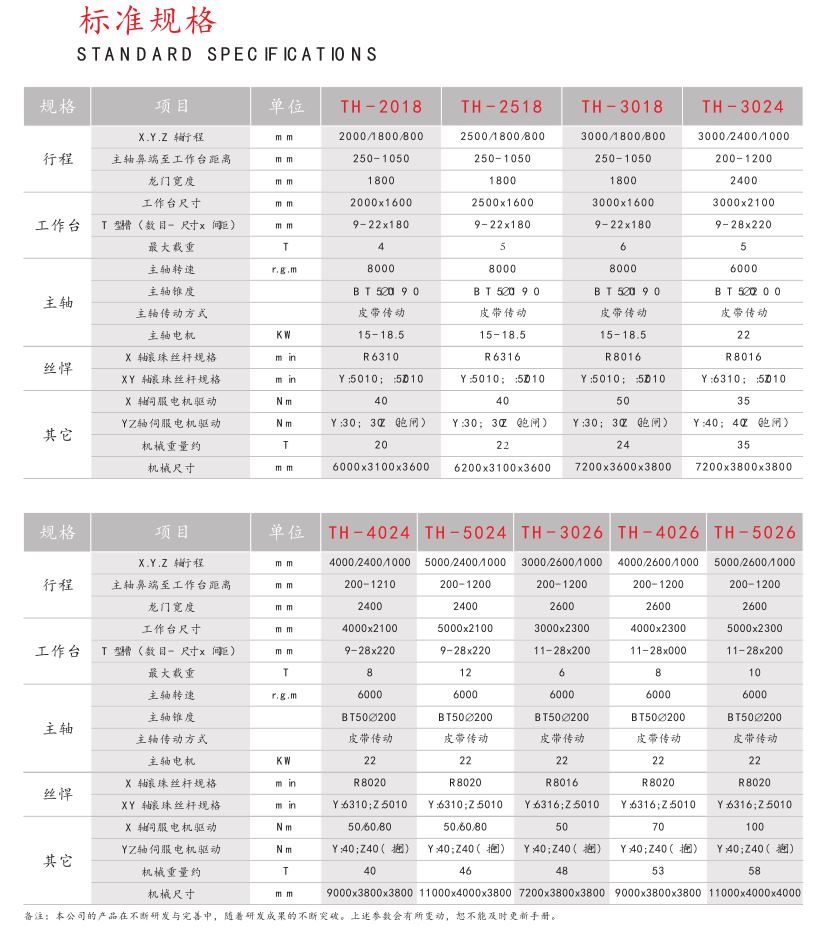 龍門(mén)加工中心
